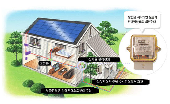 태양광 주택 개념도